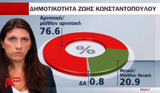dim11