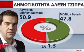 dim5