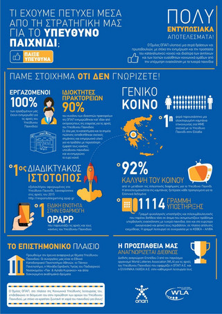 RESPONSIBLE GAME INFOGRAPHIC A3