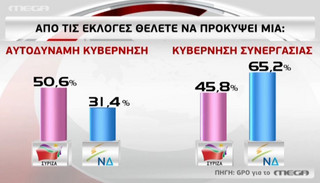dimoskopisi7