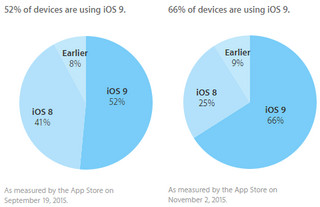 ios9