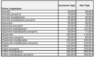 ΛΕΩΦΟΡΕΙΟ ΕΙΣΙΤΗΡΙΟ