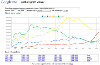 ngram