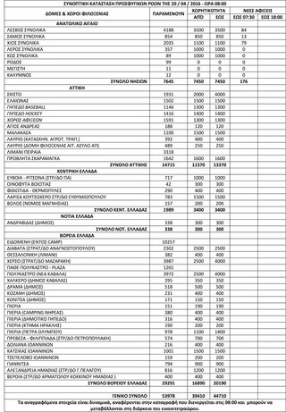 prosdyges