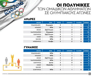 ΟΛΥΜΠΙΑΚΟΙ ΑΓΩΝΕΣ