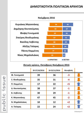 dimoskopisi4