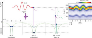 nphys3941-f1