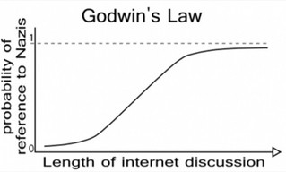 godwinslaw1