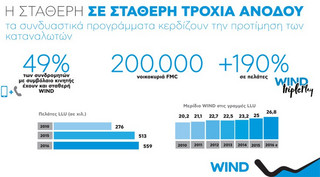diagrmwind10