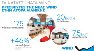 diagrmwind11