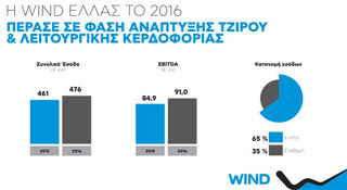 diagrmwind3