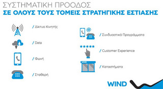 diagrmwind5