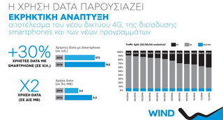 diagrmwind7