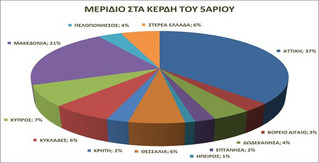οπαπ