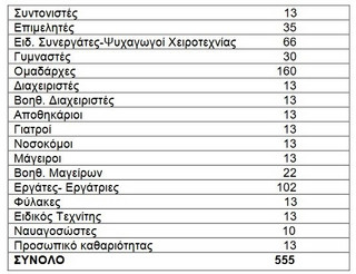 KATASKINOSEIS