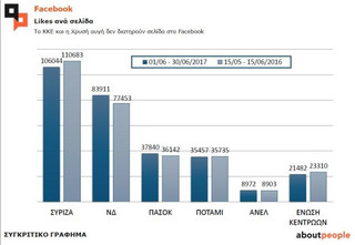 Facebook+likes+1