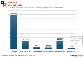 Facebook+likes+2