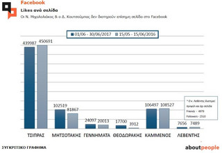 Facebook+likes+3