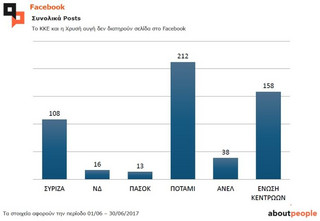 Facebook+posts+1