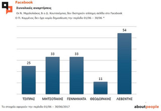 Facebook+posts+2