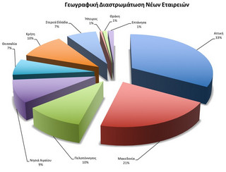 GeografikiDiastromatosi