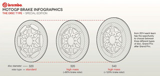 Brembo_MotoGP 2014_Special_1202