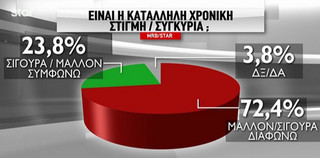 dkmsdstr4