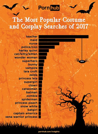 pornhub-insights-halloween-costumes