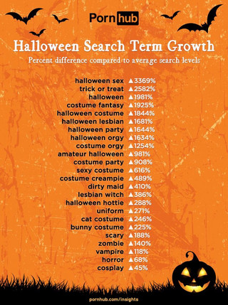 pornhub-insights-halloween-search-growth_1