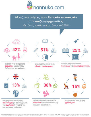 infographicnannuka2017