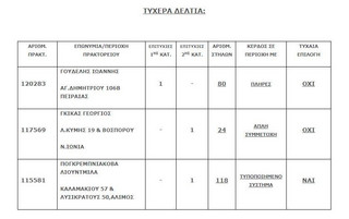 klirosi-tzoker