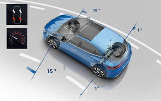 Megane4Control1