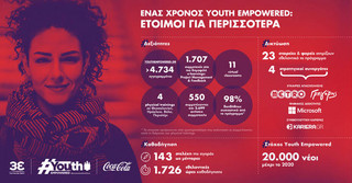 ONE-YEAR-YOUTH-EMPOWERED_INFOGRAPHIC