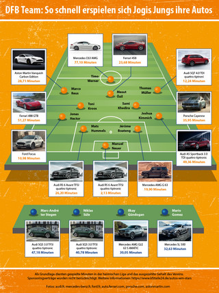 wm-autos-deutschespieler_0