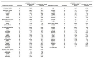 Οι περιοχές με τα 1.718 σημερινά κρούσματα κορονοϊού 4