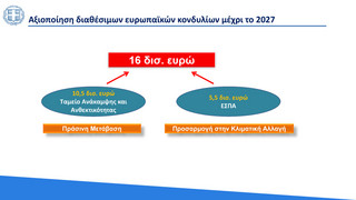 Τα μέτρα στήριξης στους πυρόπληκτους: Ποσά και δικαιούχοι – Ποιοι δεν θα πληρώσουν φόρους και ΕΝΦΙΑ