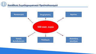 Τα μέτρα στήριξης στους πυρόπληκτους: Ποσά και δικαιούχοι – Ποιοι δεν θα πληρώσουν φόρους και ΕΝΦΙΑ