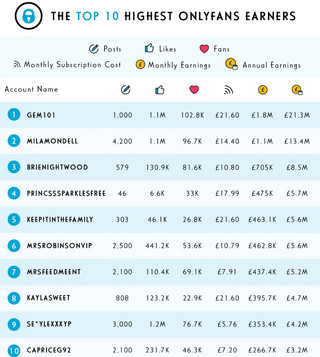 Stock on is market the onlyfans OnlyFans Prepares