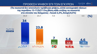 ΔΗΜΟΣΚΟΠΗΣΗ ΠΡΟΘΕΣΗ ΨΗΦΟΥ