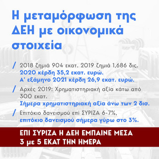 ΔΕΗ αύξηση μετοχικού κεφαλαίου