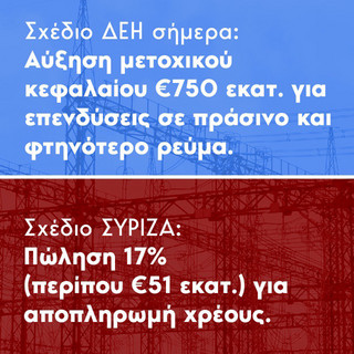 ΔΕΗ αύξηση μετοχικού κεφαλαίου