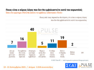 Δημοσκόπηση ΣΚΑΙ