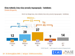 Δημοσκόπηση ΣΚΑΙ Δημοσκόπηση ΣΚΑΙ
