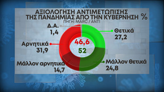 Δημοσκόπηση Marc Δημοσκόπηση Marc
