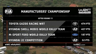 WRC: Ράλι Καταλονίας