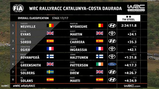 WRC: Ράλι Καταλονίας