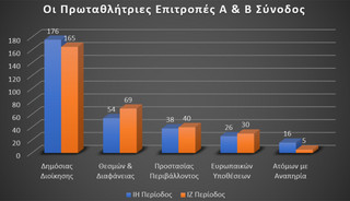 219 νόμους ψήφισε η Βουλή από τις εκλογές μέχρι και τις αρχές Οκτωβρίου