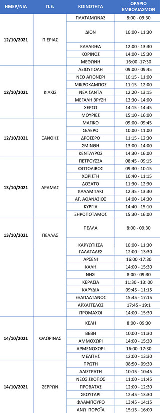 Πρόγραμμα εμβολιασμών