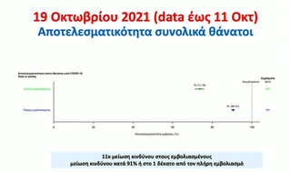 Έκτακτες ανακοινώσεις Τσιόδρα για τους εμβολιασμούς