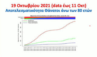 Έκτακτες ανακοινώσεις Τσιόδρα για τους εμβολιασμούς